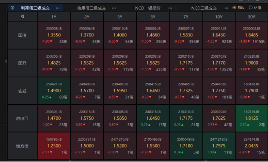 鼎红金投 央行护航季末资金，债市回暖，超长期信用债看涨情绪浓 | 债圈大家说06.26