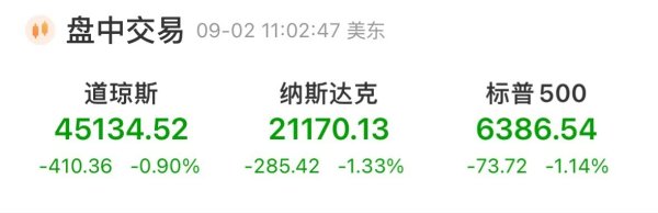 升富策略 深夜！美股集体下跌，现货黄金大涨，再创历史新高